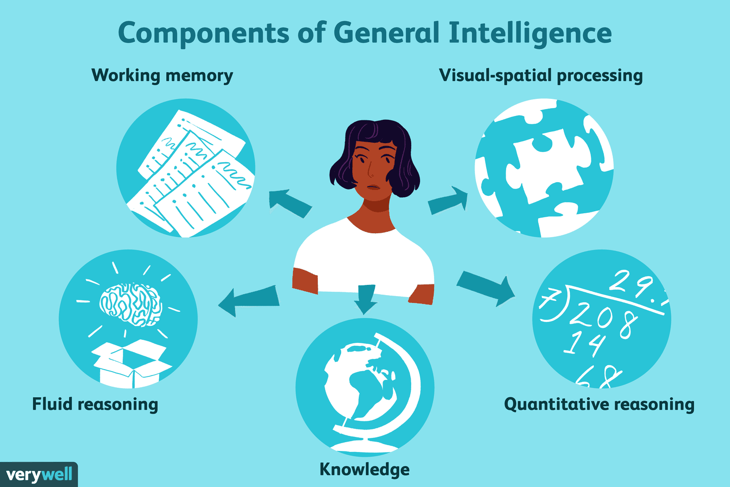 General  Intelligence & Reasoning Questions Quiz Test set 1